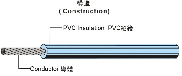 UL1007 Hook-up Wire PVC 電子線 UL1007 Hook-up Wire PVC 電子線