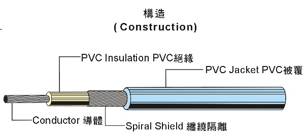 UL1571 Hook-Up Wire PVC 電子線 UL1571 Hook-Up Wire PVC 電子線