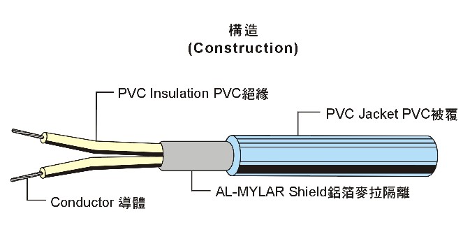 UL2096 Multi-Core Shielded Wire 多芯隔離線 UL2096 Multi-Core Shielded Wire 多芯隔離線