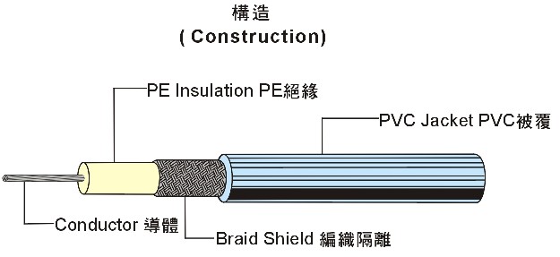 JIS C 3501 Coaxial Cable 日本規格同軸電纜
